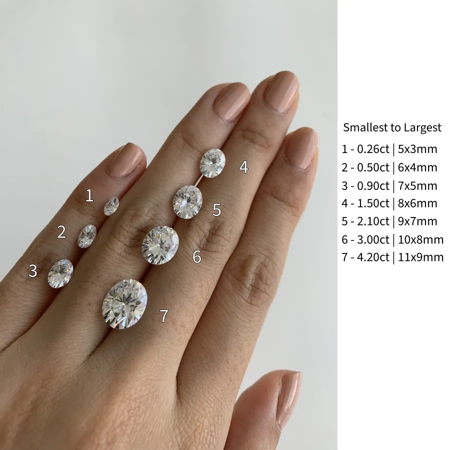 The Oval Bezel
